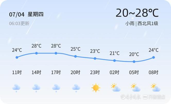 天气预报巨野，巨野天气预报2345？-第5张图片-优品飞百科