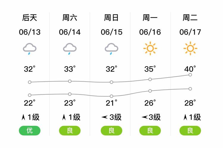 费县天气预报15天，山东天气预报 未来三天？-第2张图片-优品飞百科
