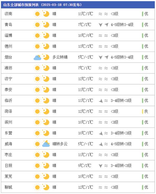 费县天气预报15天，山东天气预报 未来三天？-第5张图片-优品飞百科