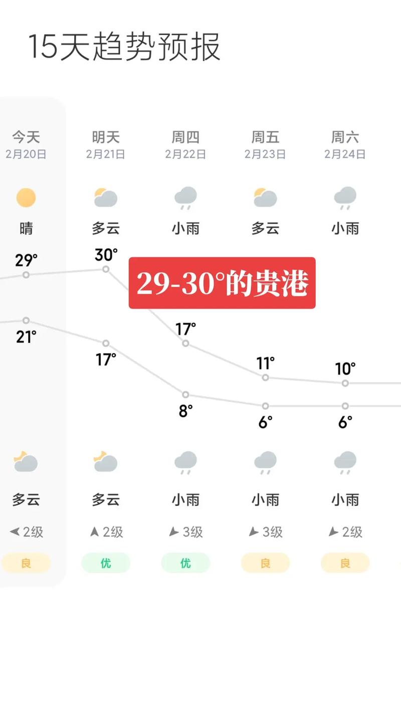 桂平天气预报，南宁天气预报？-第4张图片-优品飞百科