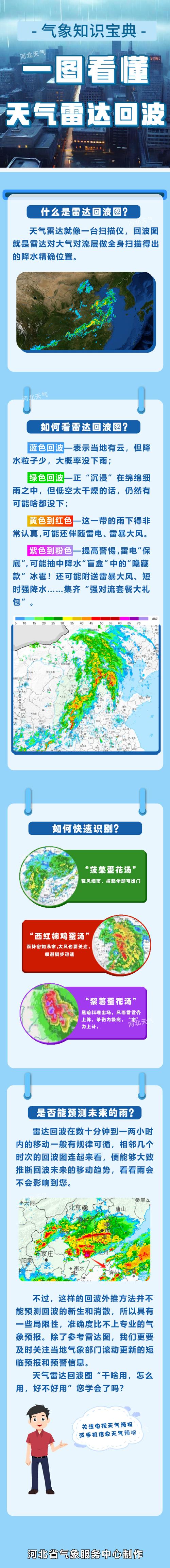 天气预报雷达图？天气预报雷达图怎么看？-第3张图片-优品飞百科