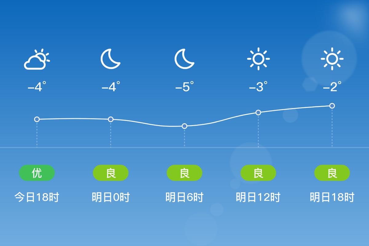 天气预报崂山，天气预报崂山24小时？-第5张图片-优品飞百科