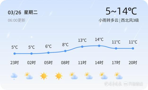 天气预报崂山，天气预报崂山24小时？-第7张图片-优品飞百科