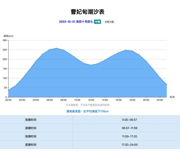 唐山曹妃甸天气预报，唐山曹妃甸天气预报未来一周的-第4张图片-优品飞百科