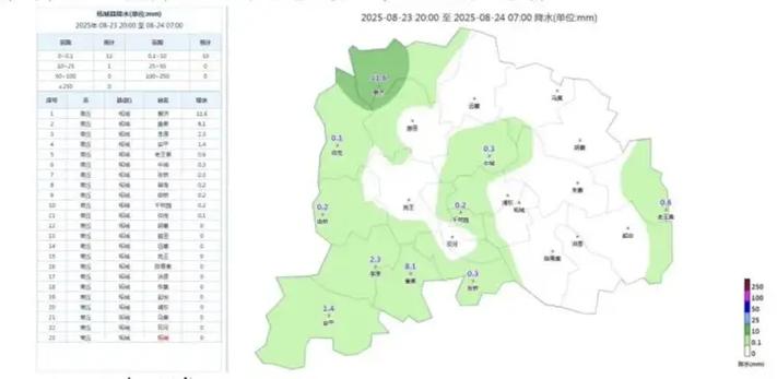 唐山曹妃甸天气预报，唐山曹妃甸天气预报未来一周的-第6张图片-优品飞百科
