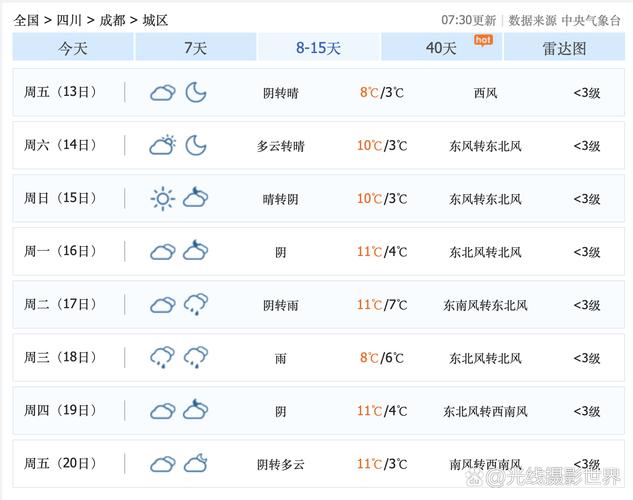 天气预报一周15天，天气预报一周15天当地-第5张图片-优品飞百科