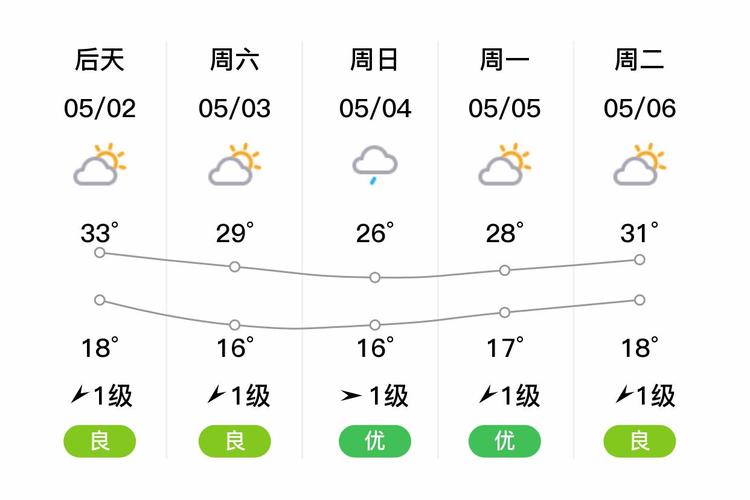 重庆市垫江县天气预报，重庆市垫江县天气预报9月份准确情况表？-第4张图片-优品飞百科