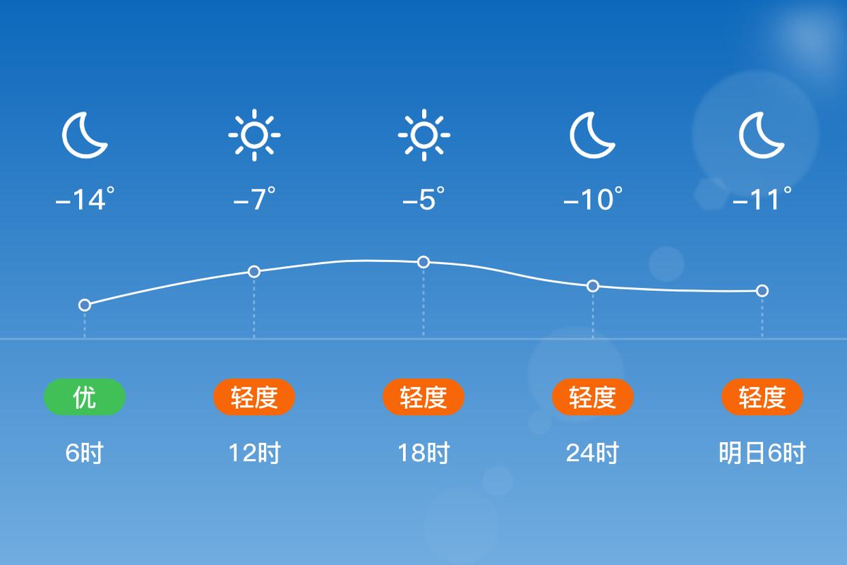 朔州天气预报15天，山西未来15天天气预报情况-第2张图片-优品飞百科