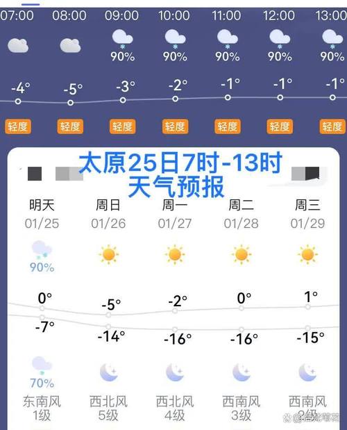 朔州天气预报15天，山西未来15天天气预报情况-第3张图片-优品飞百科