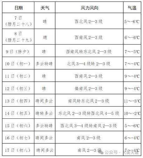 泰顺雅阳天气预报？泰顺雅阳天气预报30天？-第2张图片-优品飞百科