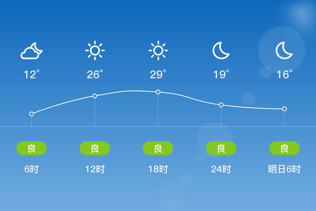 大同一周天气预报，大同一周天气预报七天查询结果-第2张图片-优品飞百科
