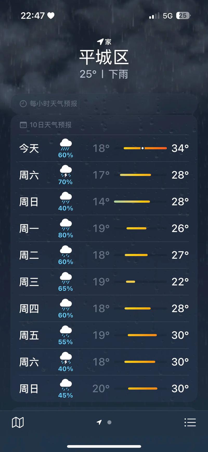 大同一周天气预报，大同一周天气预报七天查询结果-第3张图片-优品飞百科