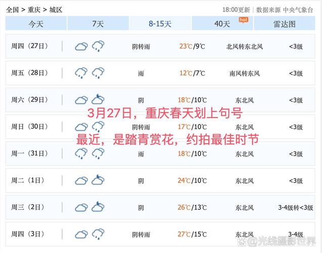 铜梁天气预报15天，铜梁天气预报一周天气-第3张图片-优品飞百科
