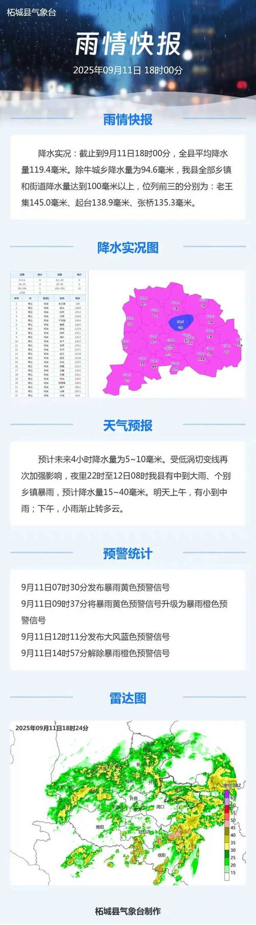 铜梁天气预报15天，铜梁天气预报一周天气-第7张图片-优品飞百科