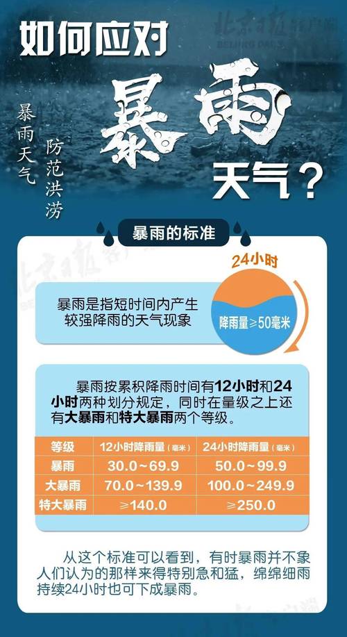 北京24小时天气预报，北京24小时天气预报正版-第1张图片-优品飞百科