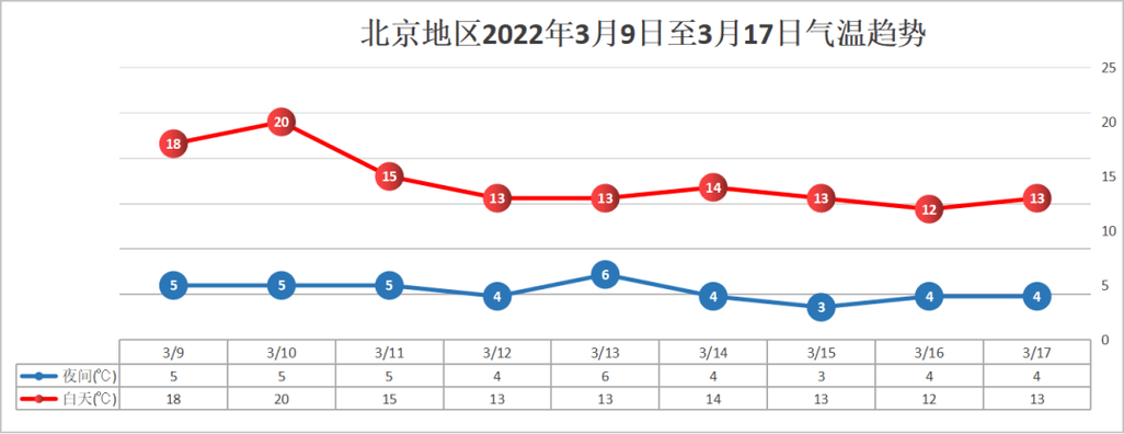 北京24小时天气预报，北京24小时天气预报正版-第3张图片-优品飞百科