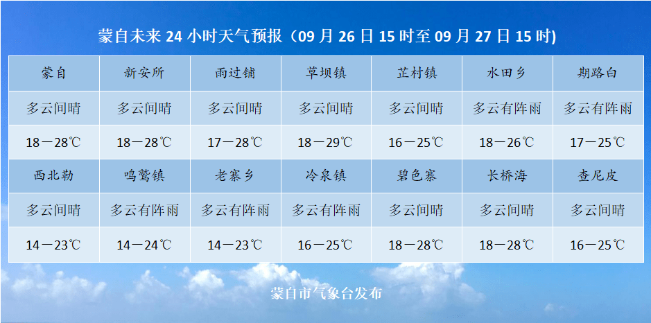 北京24小时天气预报，北京24小时天气预报正版-第2张图片-优品飞百科