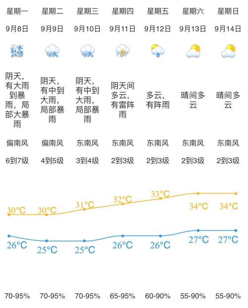 江门天气预报，江门天气预报15天-第3张图片-优品飞百科