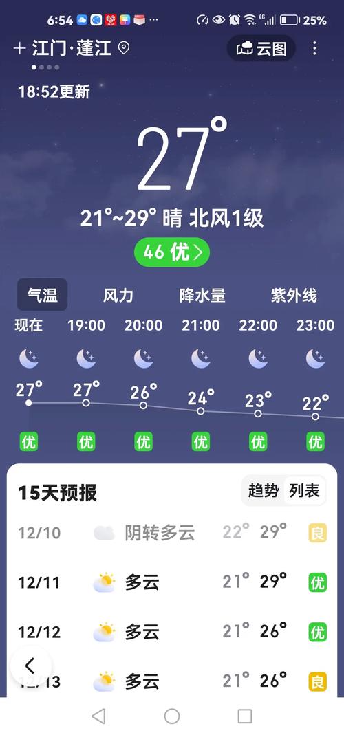 江门天气预报，江门天气预报15天-第4张图片-优品飞百科