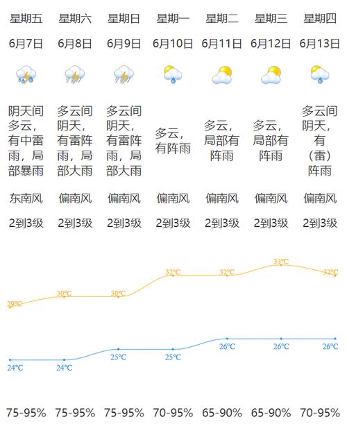 江门天气预报，江门天气预报15天-第5张图片-优品飞百科
