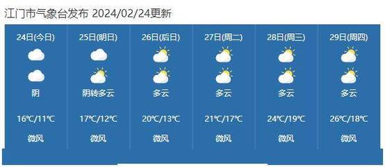 江门天气预报，江门天气预报15天-第6张图片-优品飞百科