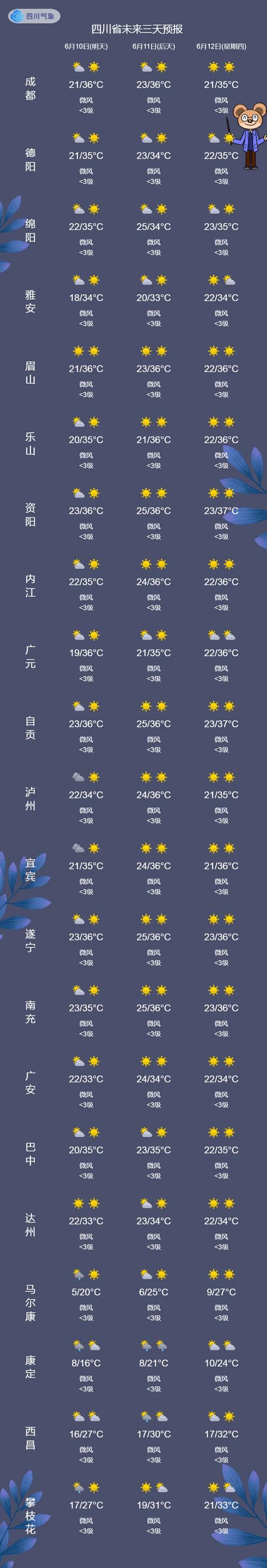 成都未来60天的天气预报，成都未来60天的天气预报表？-第1张图片-优品飞百科