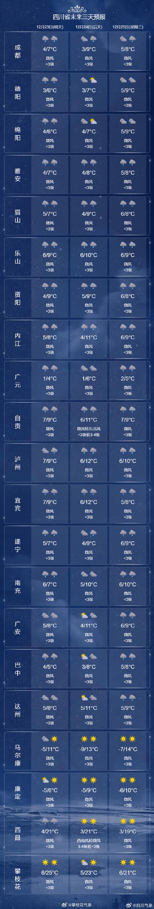 成都未来60天的天气预报，成都未来60天的天气预报表？-第3张图片-优品飞百科