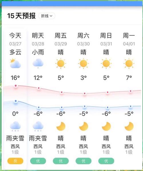 长白山北坡天气预报，9月28日长白山北坡天气预报