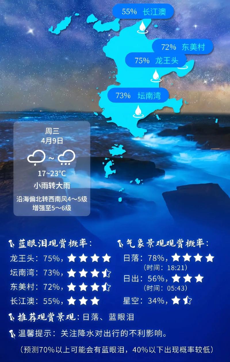 平潭天气预报15天准确？福州平潭天气预报15天准确？-第6张图片-优品飞百科