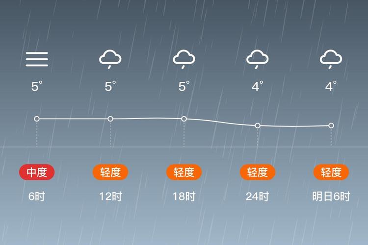 淮南凤台天气预报一个月，安徽省淮南市凤台天气预报？-第4张图片-优品飞百科