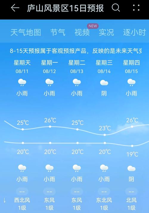 江西九江天气预报，江西九江天气预报一周 7天-第5张图片-优品飞百科