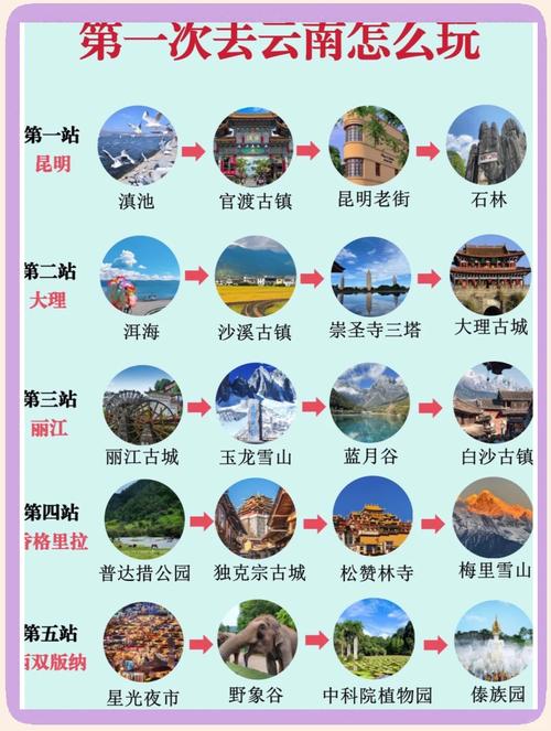 禄丰天气预报？昆明禄丰天气预报？-第4张图片-优品飞百科