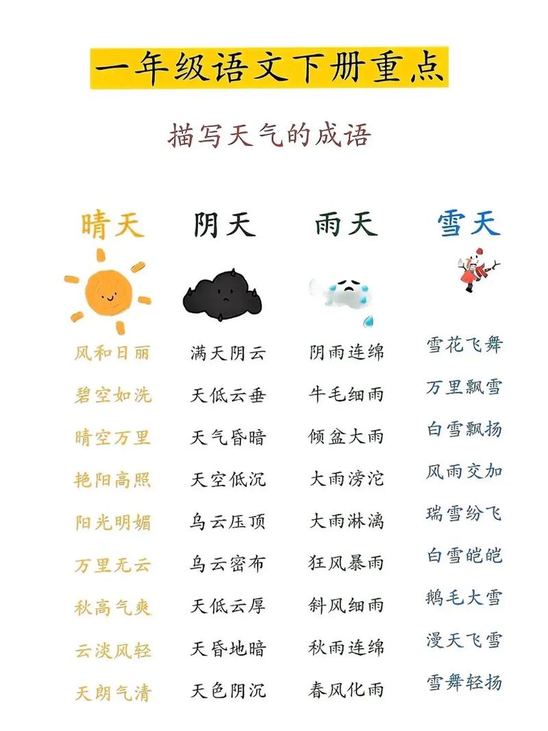 所有天气的名字大全，天气有哪些好听的名字？-第3张图片-优品飞百科