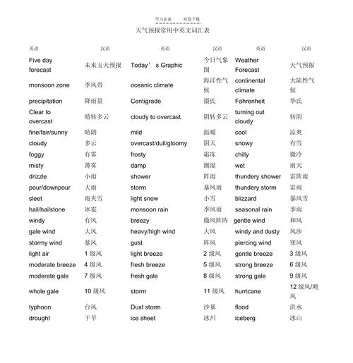所有天气的名字大全，天气有哪些好听的名字？-第5张图片-优品飞百科