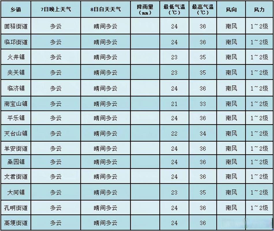 澄城天气预报一周?澄城天气30天查询?-第1张图片-优品飞百科 澄城天气预报一周?澄城天气30天查询?-第1张图片-优品飞百科