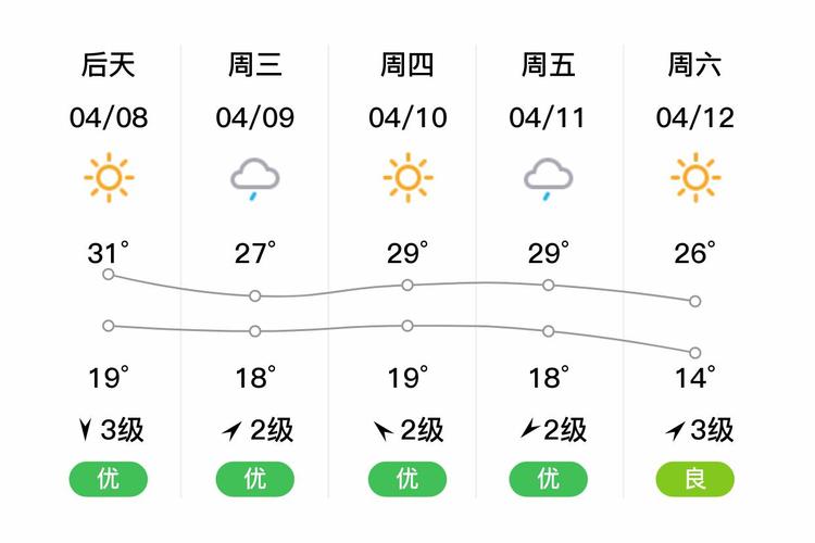 潜江天气预报15天？潜江天气预报15天天气情况查询表？-第3张图片-优品飞百科