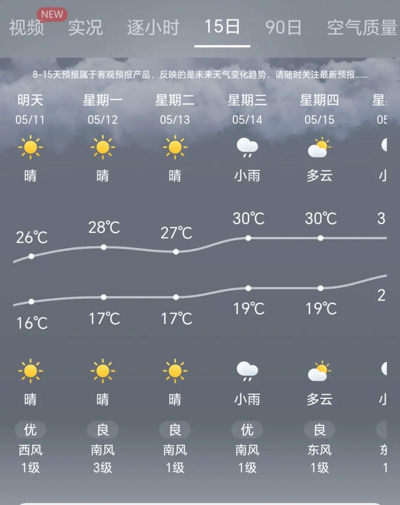西乡天气预报？镇巴天气预报？-第1张图片-优品飞百科