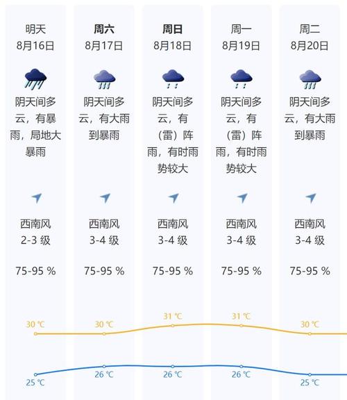 西乡天气预报？镇巴天气预报？-第4张图片-优品飞百科