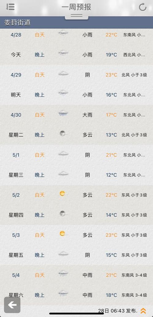 江苏天气预报一周七天？江苏天气查询？-第1张图片-优品飞百科