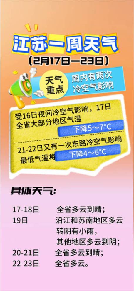 江苏天气预报一周七天？江苏天气查询？-第2张图片-优品飞百科