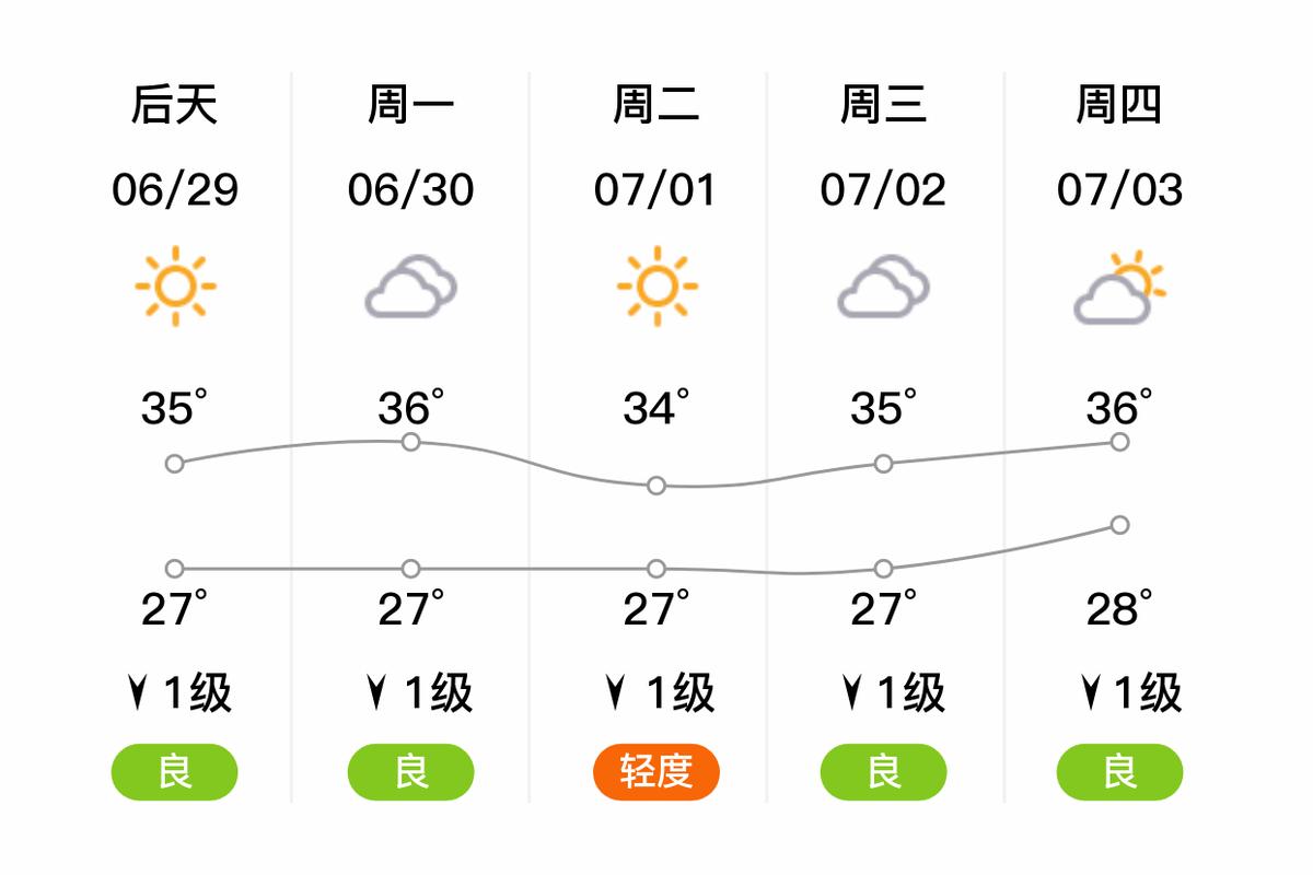 江苏天气预报一周七天？江苏天气查询？-第5张图片-优品飞百科
