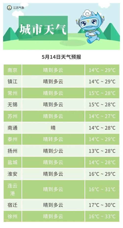 江苏天气预报一周七天？江苏天气查询？-第6张图片-优品飞百科