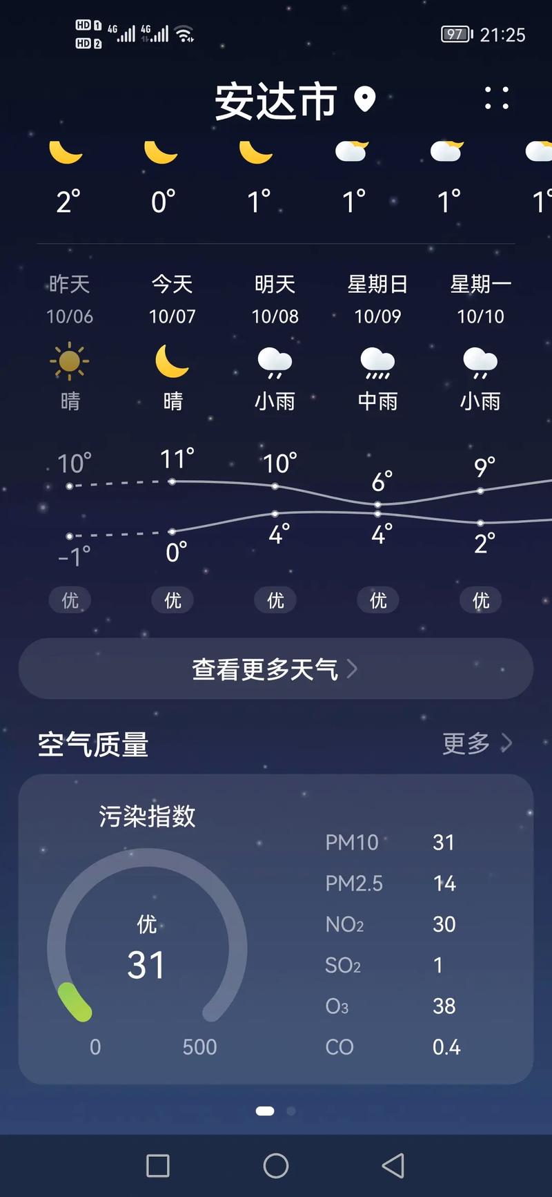 绥化天气预报天气30天，绥化天气预报15天气预报