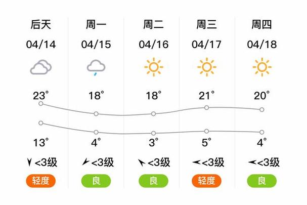 绥化天气预报天气30天，绥化天气预报15天气预报-第2张图片-优品飞百科