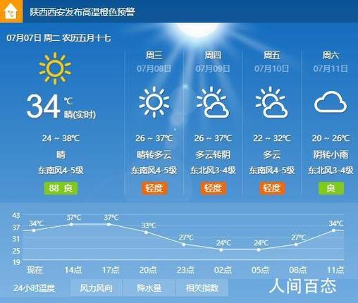 绥化天气预报天气30天，绥化天气预报15天气预报-第4张图片-优品飞百科