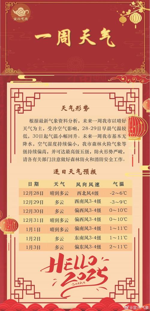 绥化天气预报天气30天，绥化天气预报15天气预报-第6张图片-优品飞百科