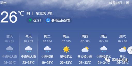 石家庄栾城天气预报，石家庄栾城天气预报15天-第3张图片-优品飞百科