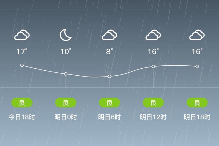 阜新今天天气预报，阜新今天天气预报阜新今天晚上有雨吗-第4张图片-优品飞百科