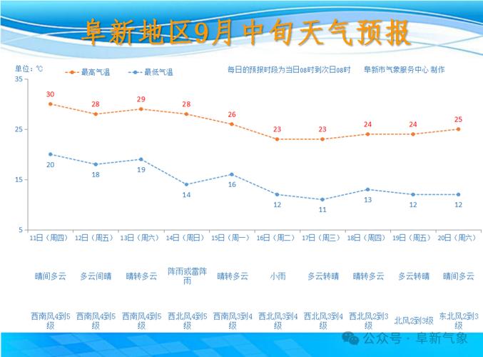 阜新今天天气预报，阜新今天天气预报阜新今天晚上有雨吗-第5张图片-优品飞百科