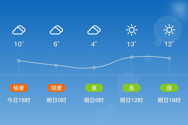 宜兴天气预报，宜兴天气预报40天准确查询-第1张图片-优品飞百科